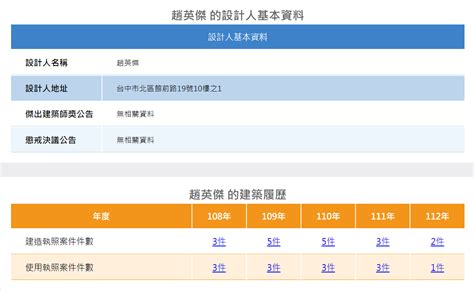 建築工程查詢